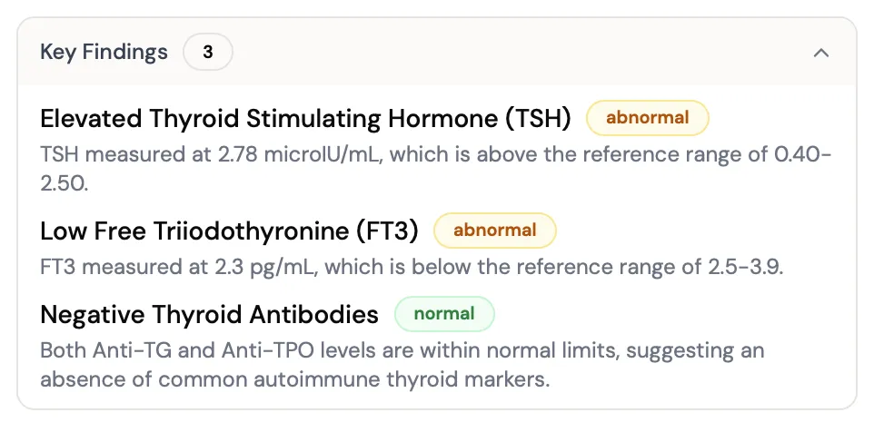 Labs key findings showing TSH, FT3, and thyroid antibody results with abnormal and normal flags