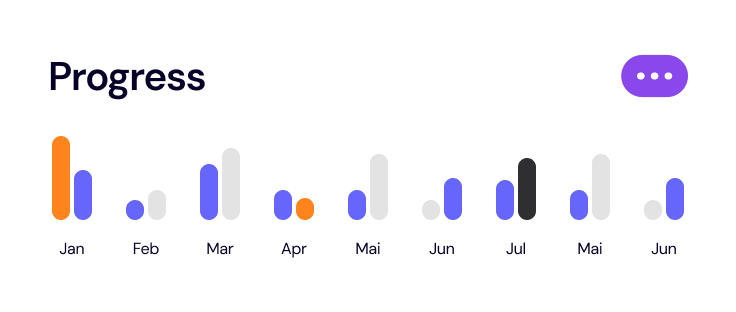 Progress chart